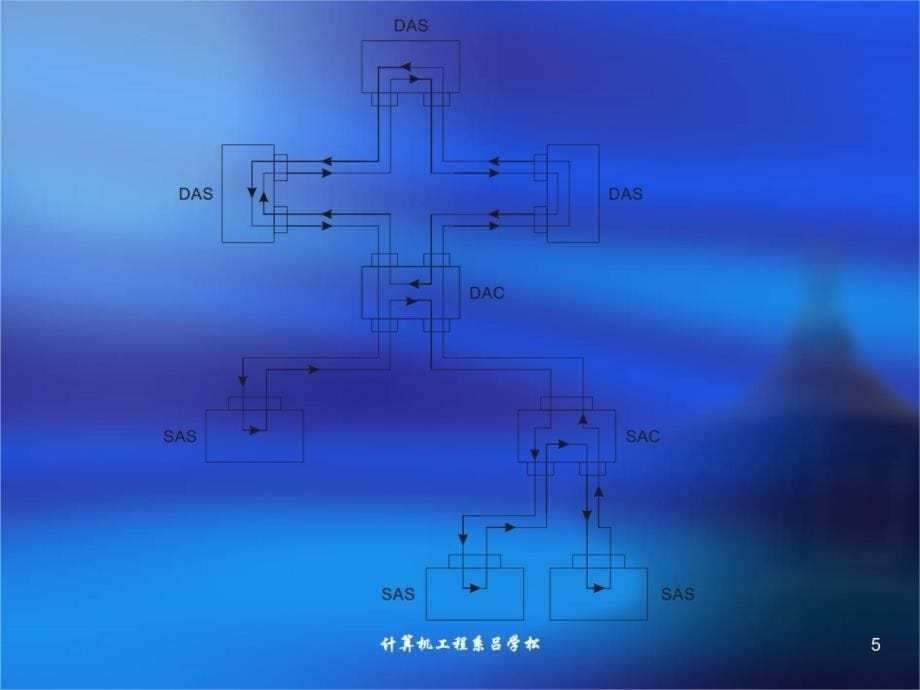 第五部分高速局域网技术教学课件资料讲解_第5页