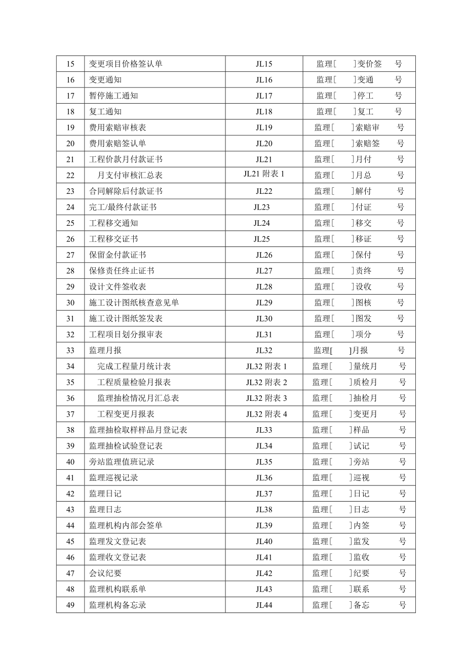 (工程制度与表格)江苏水利工程通用表格规范)DOC107页)精品_第3页