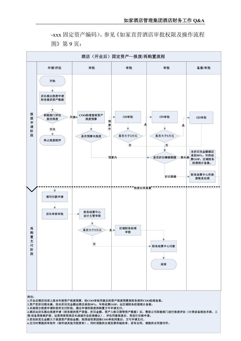 (酒类资料)如家酒店管理集团_第5页