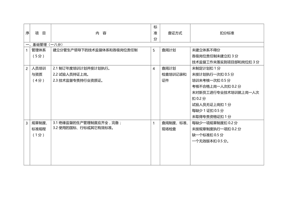 (电力行业)论电力设计绝缘技术监督百分制考核评价细则精品_第2页