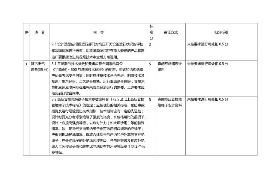 (电力行业)论电力设计绝缘技术监督百分制考核评价细则精品_第5页