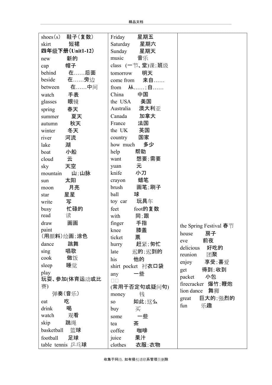 湘少小学英语单词表全讲解学习_第5页