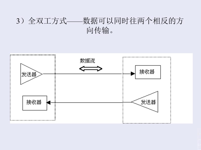 第七章 串行通信及其接口 7-1 概 述教程文件_第3页