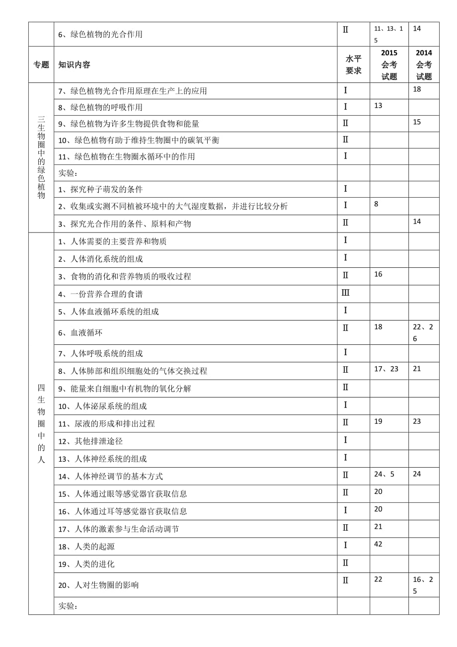 广东省生物中考试题分布及分值.doc_第2页