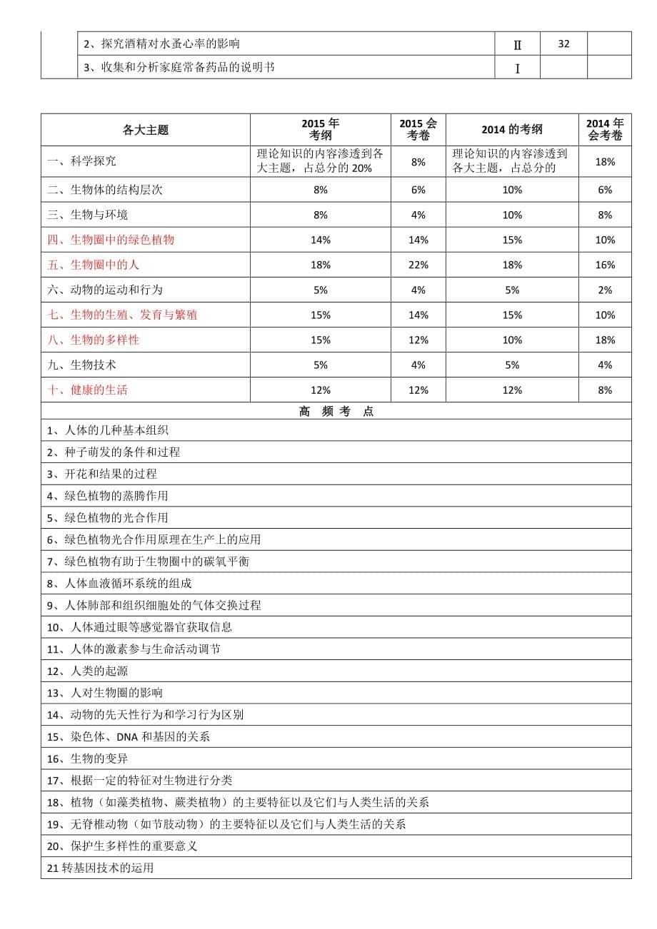 广东省生物中考试题分布及分值.doc_第5页