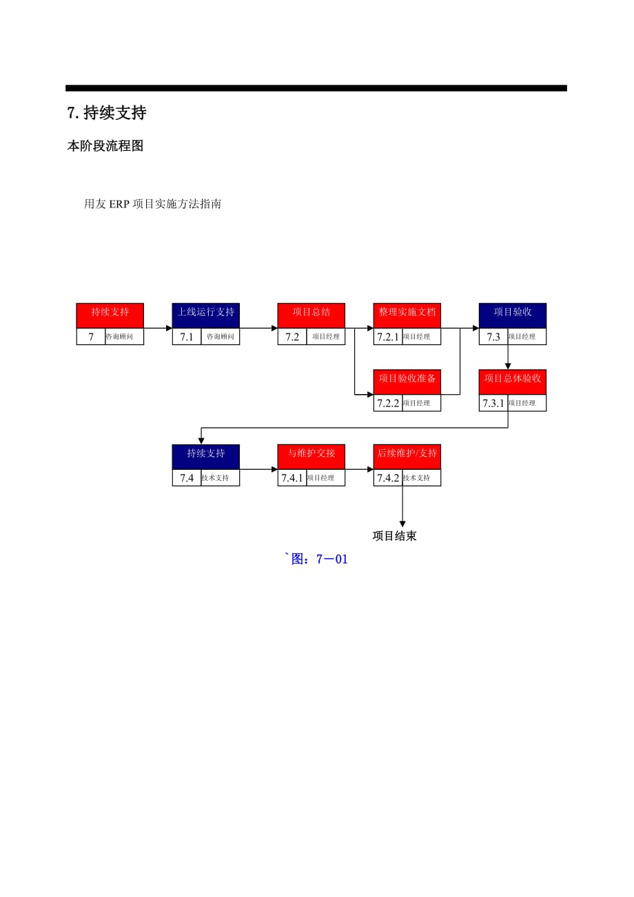 管理信息化用友项目实施办法指南页._第1页