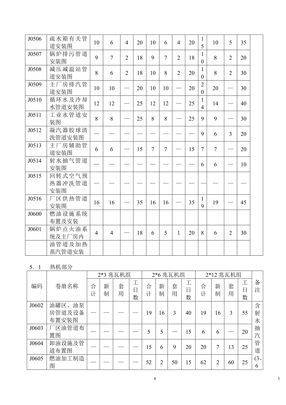 (电力行业)电力设计212MW及以下机组工日分配定额精品_第4页