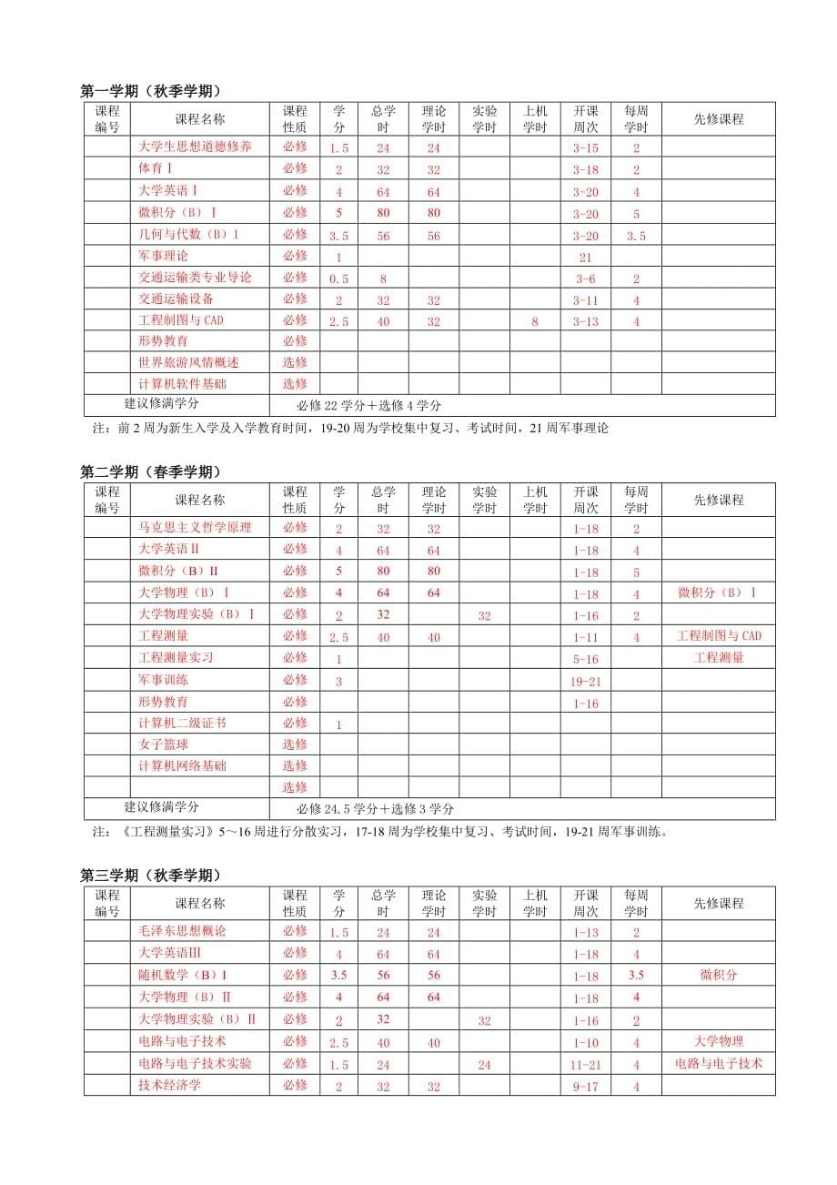 (交通运输)交通运输类专业学生学习规划精品_第5页