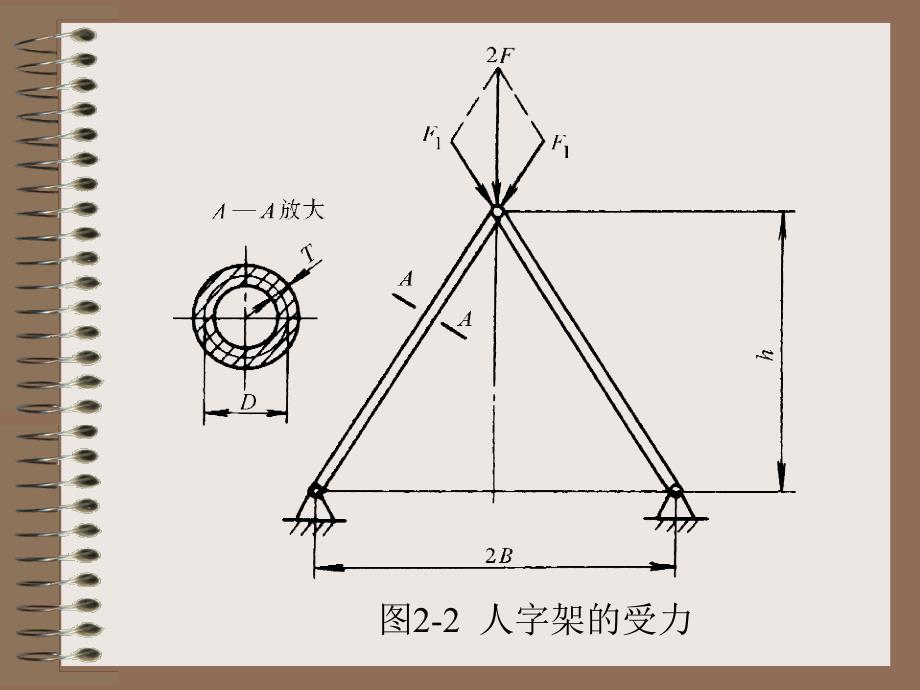 第一部分机械优化设计概述教学课件说课材料_第2页