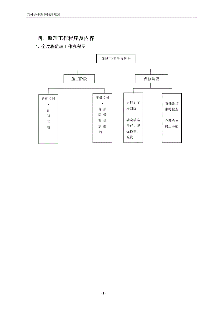 (工程监理)工程监理规划讲义doc47页)精品_第4页