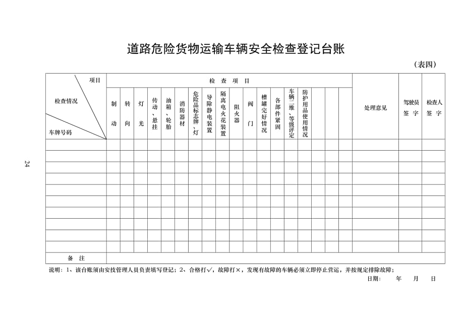 (交通运输)道路危险货物运输从业人员基本情况登记台账精品_第4页