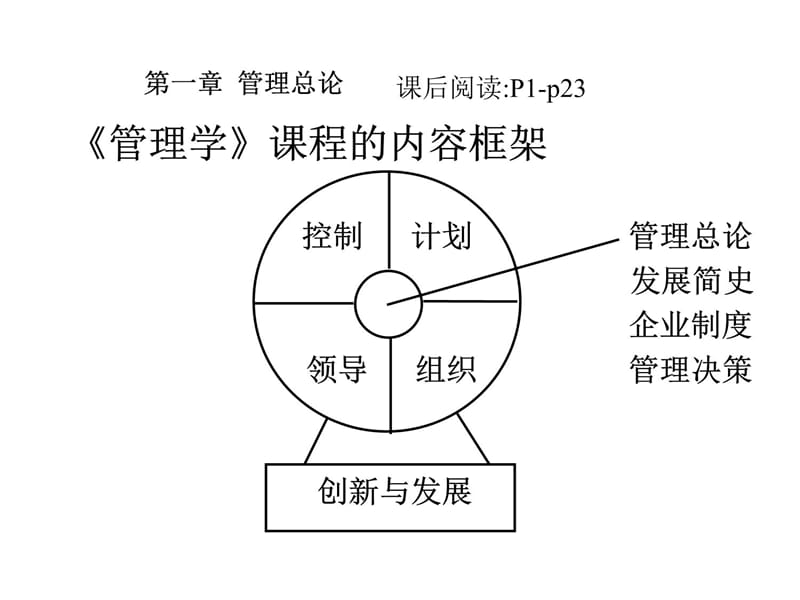 管理学15课件教学提纲_第5页