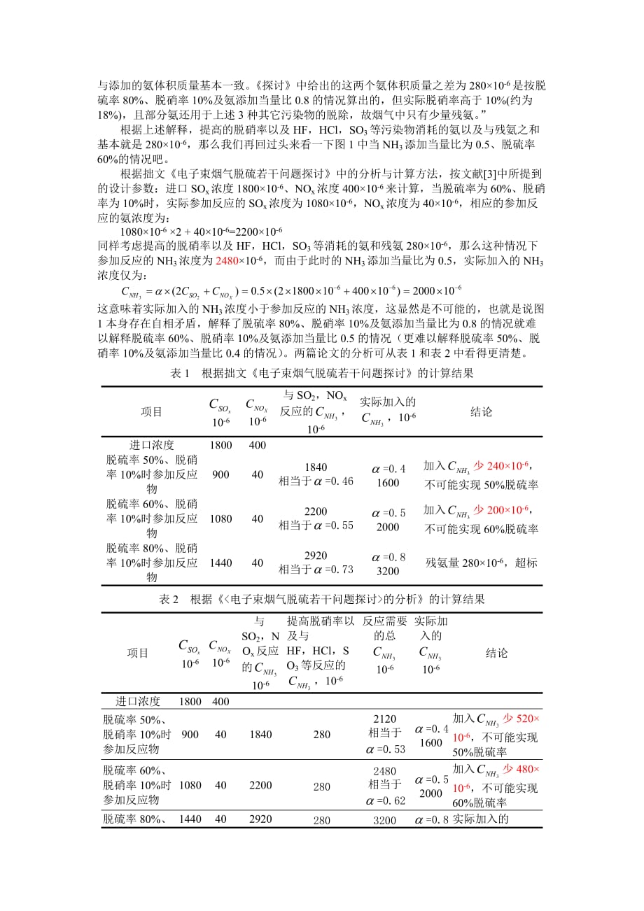 (电子行业企业管理)电子束烟气脱硫问题再探讨关于某市热电厂电子束烟气脱硫技_第2页