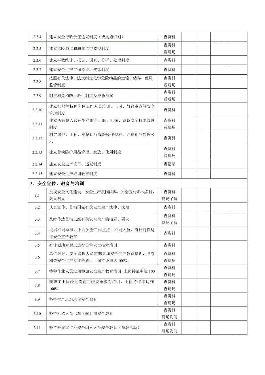 (交通运输)运输企业安全检查表精品_第5页