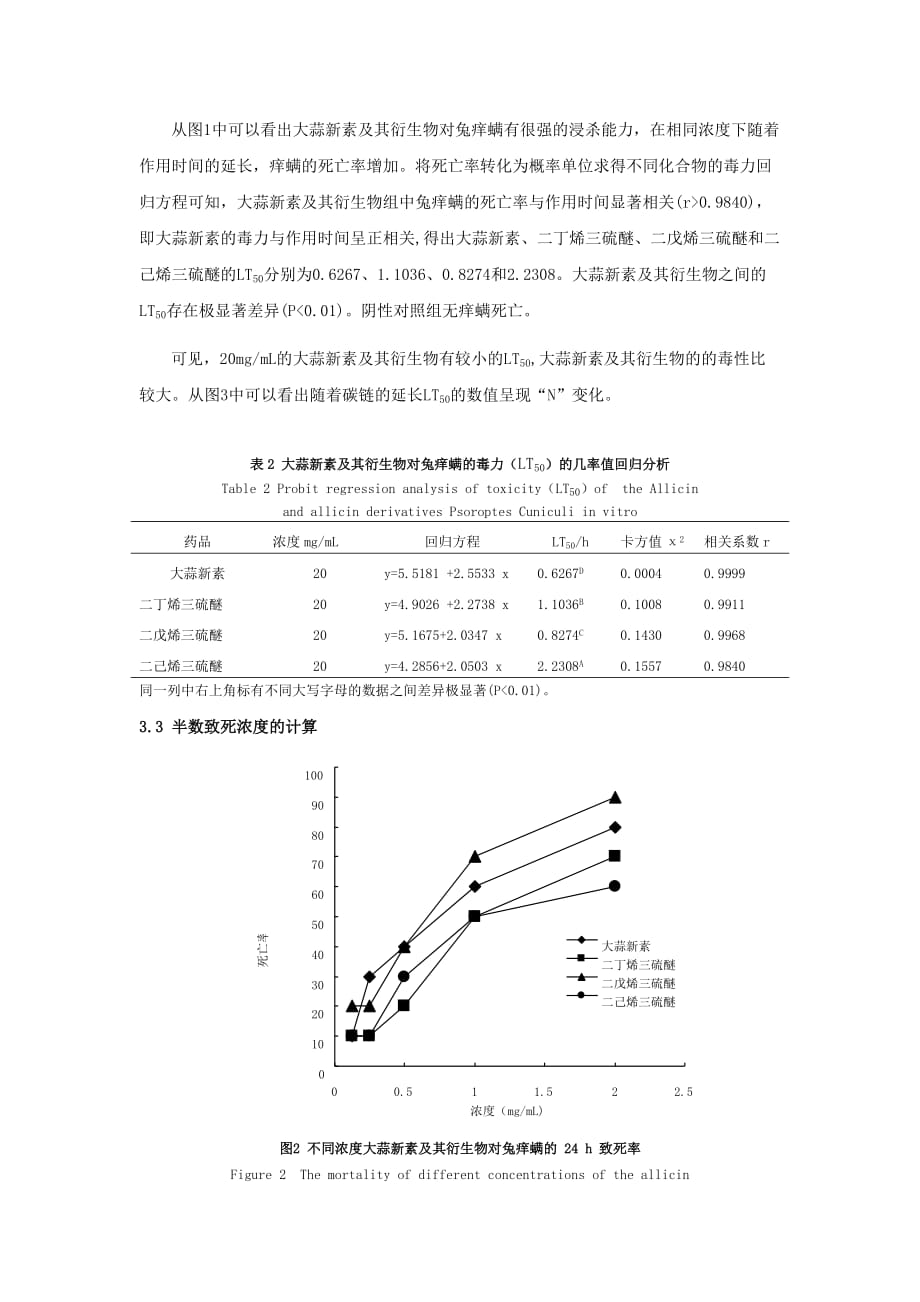 (生物科技)大蒜新素及其衍生物对兔痒螨的体外杀螨活性研究精品_第4页