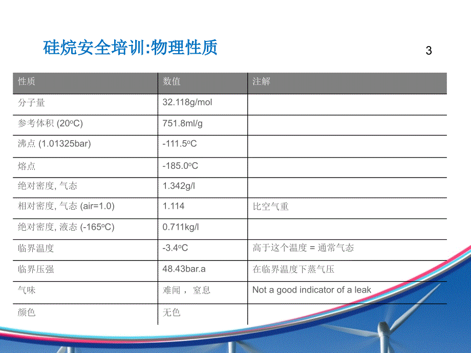 光伏特殊气体培训SiH知识分享_第3页