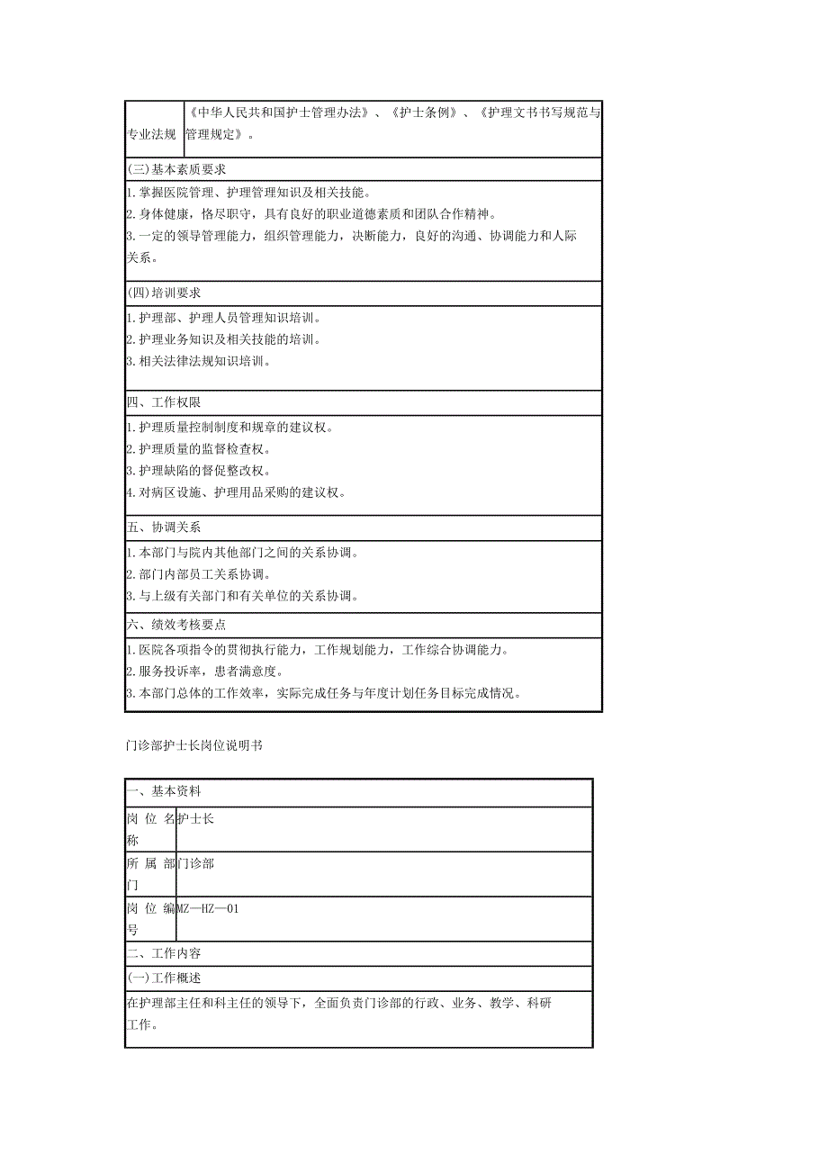 医院岗位说明书修改版.doc_第4页