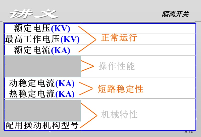 隔离开关课件说课材料_第4页