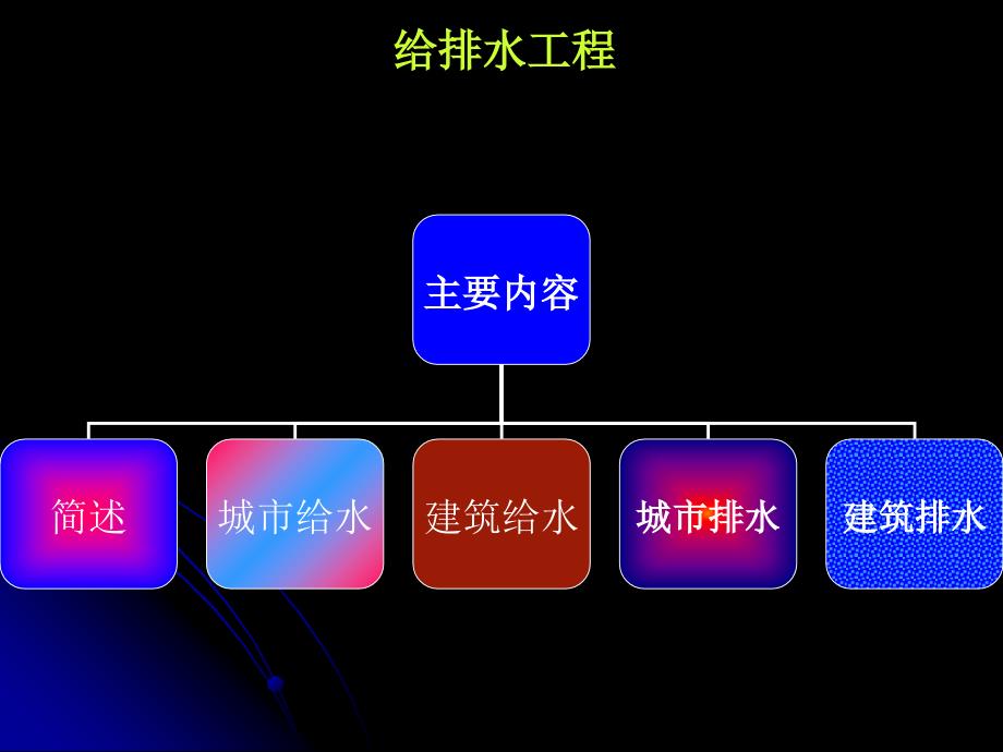 给水排水工程课件知识分享_第1页