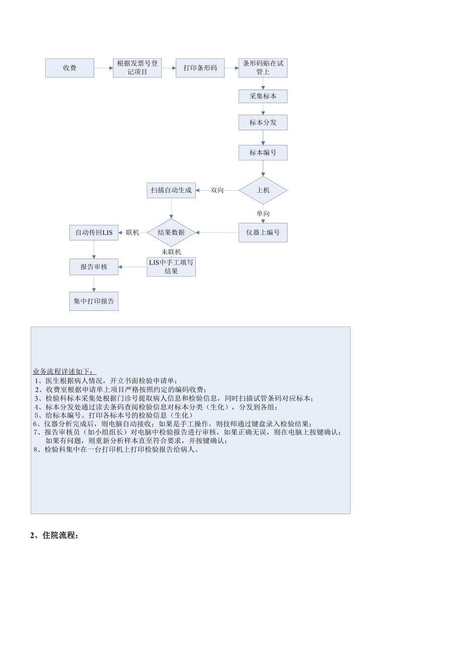 中联LIS系统操作手册.doc_第3页