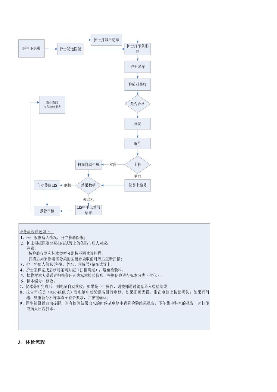 中联LIS系统操作手册.doc_第4页