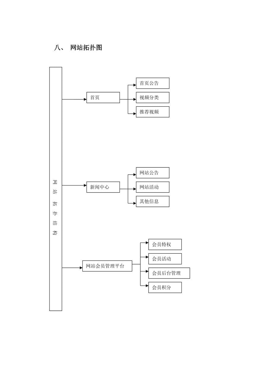 管理信息化某搞笑视频网站建设策划._第5页