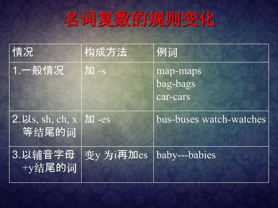 词性和用法课件_第5页