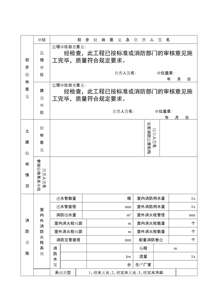 (工程设计)建筑工程消防验收申报表doc工程消防设计自审表精品_第3页