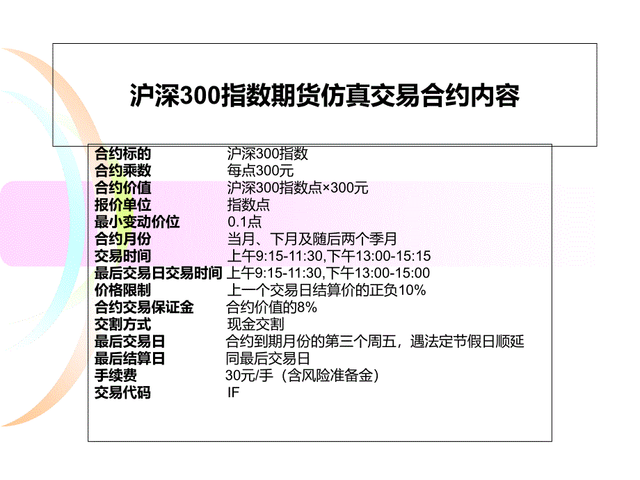 股指期货交易规则培训资料_第4页