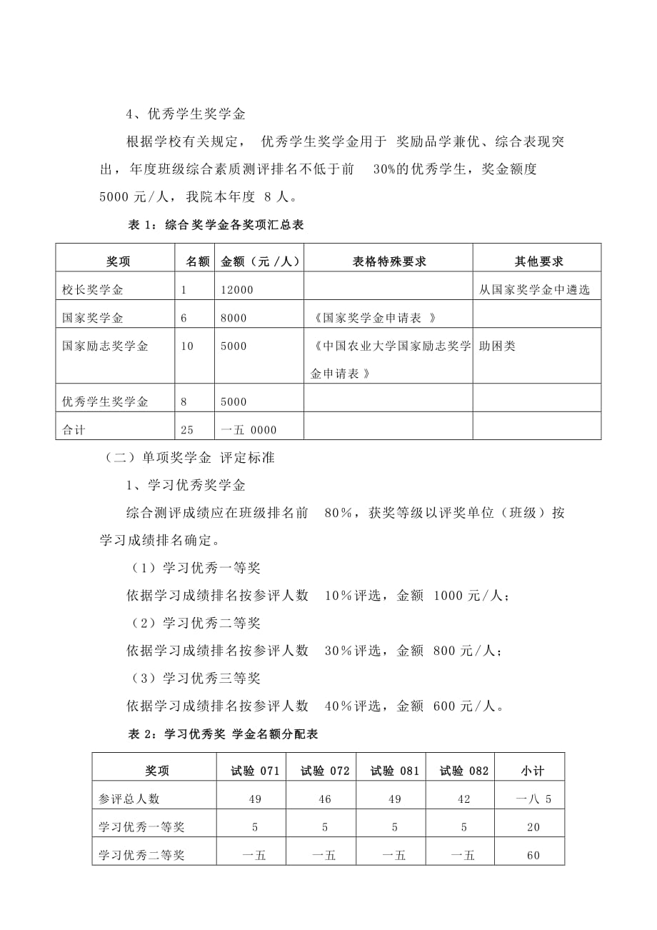 (农业与畜牧)中国农业大学理科试验班奖学金评选细则精品(1)_第3页