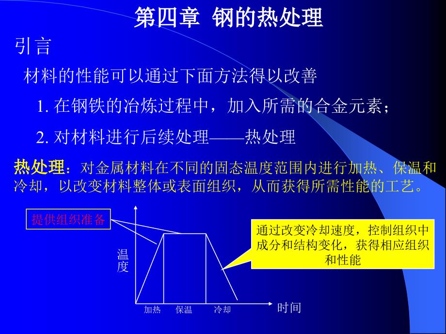 钢的热处理6研究报告_第1页