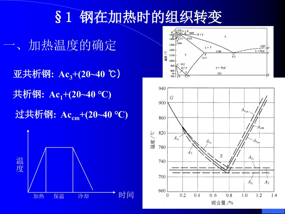 钢的热处理6研究报告_第2页