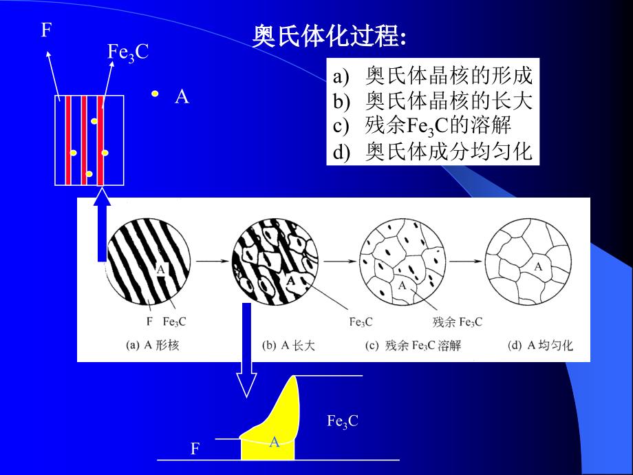 钢的热处理6研究报告_第4页