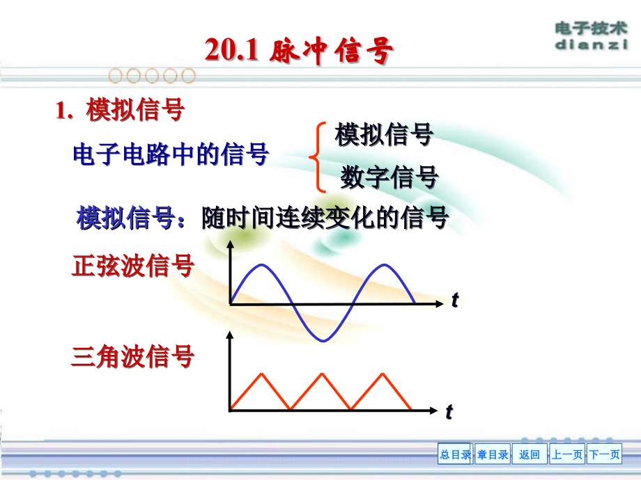 第20章门电路和组合逻辑电路整理教学内容_第3页