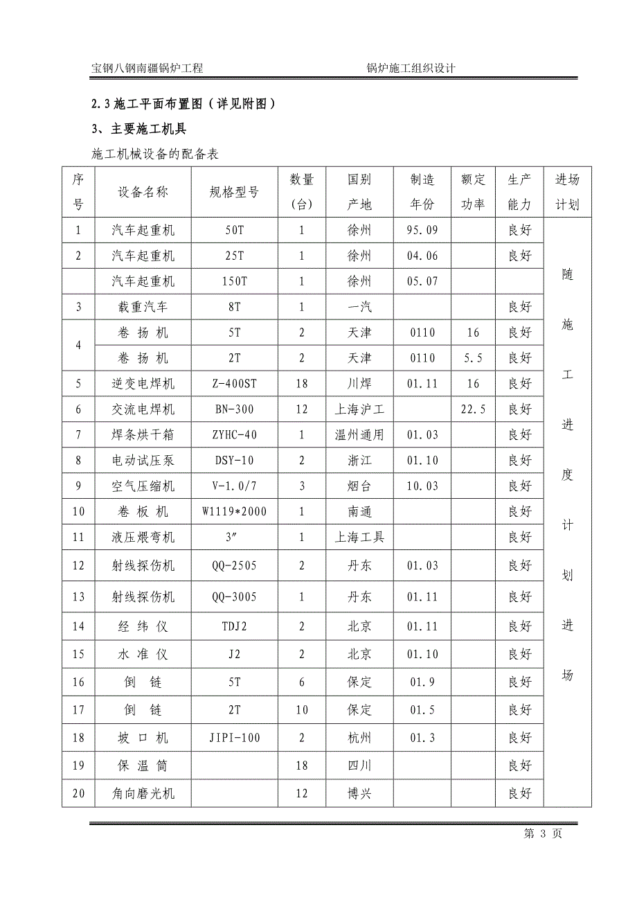 (工程设计)某锅炉工程施工组织设计精品_第3页