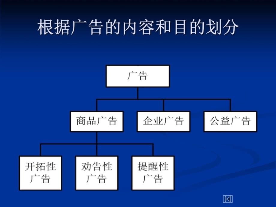 第十章促销策略二课件教学教材_第5页