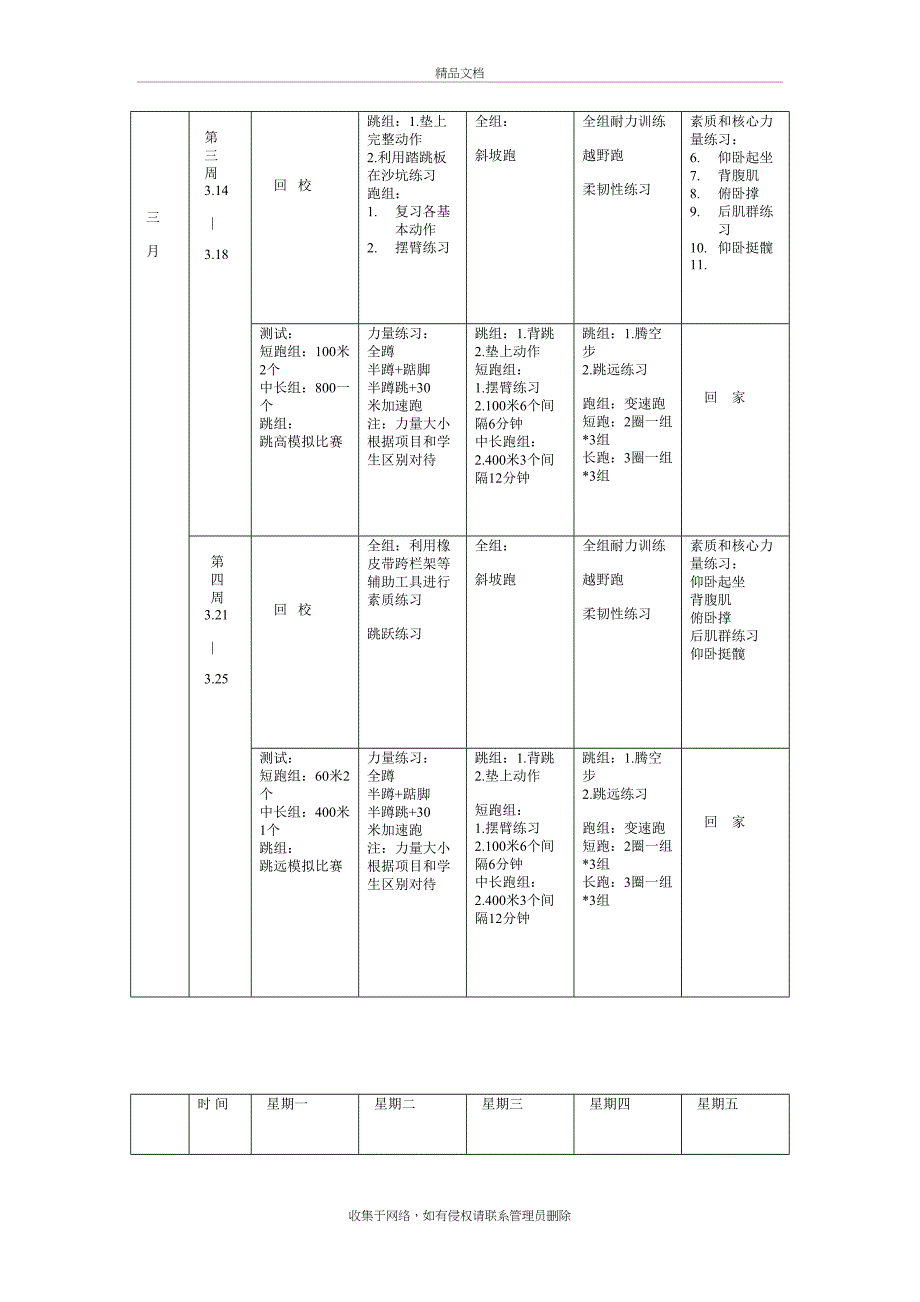 小学田径队年度训练计划培训讲学_第3页