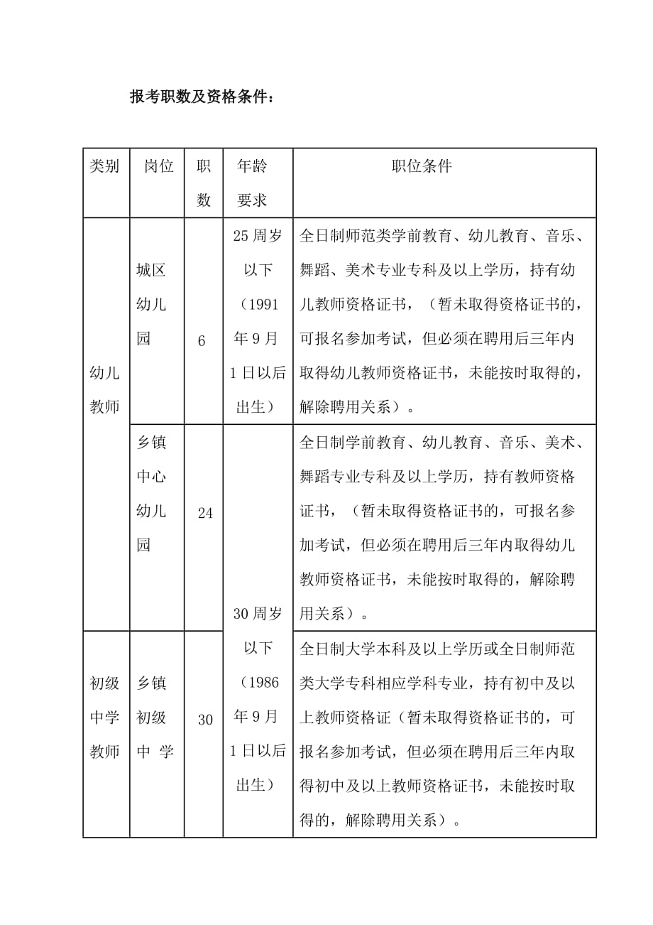 报考职数及资格条件.doc_第1页