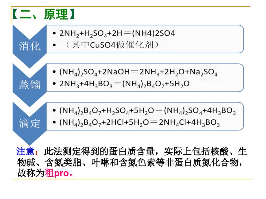 蛋白质测定-凯氏定氮法课件_第4页