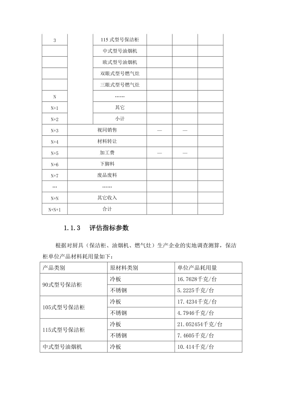 (电气工程)制品制造——厨具保洁柜、油烟机、燃气灶)行业产品)评估模型精品_第3页