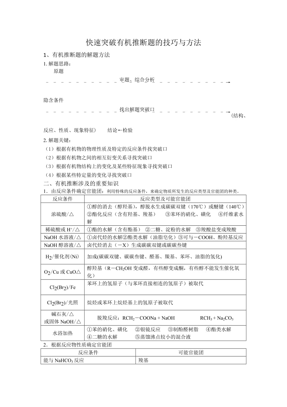 2020年高考化学专题复习《快速突破有机推断题的技巧与方法》_第1页