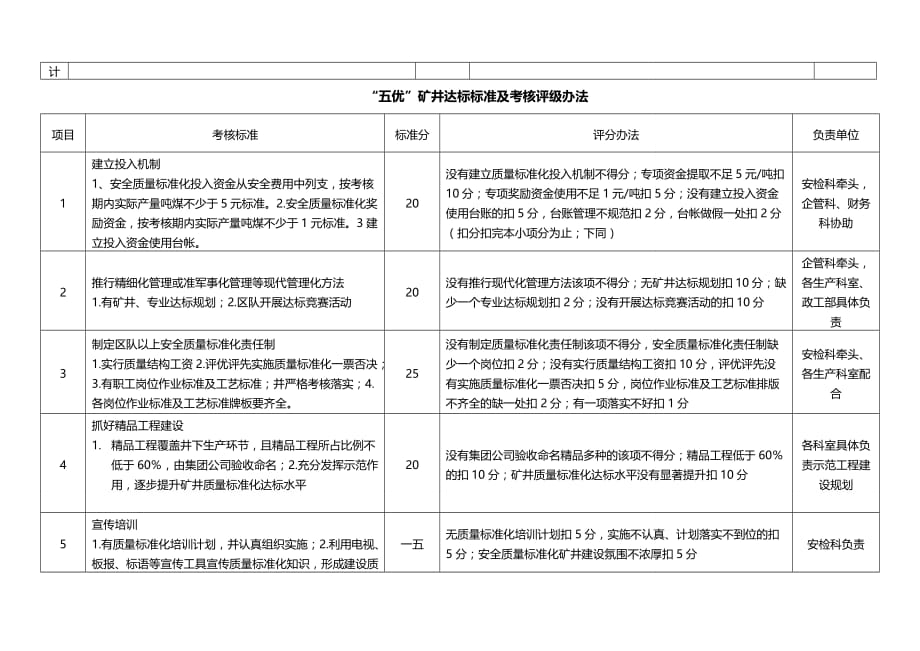 (冶金行业)某某五优矿井创建标准与考核评级制度精品_第4页