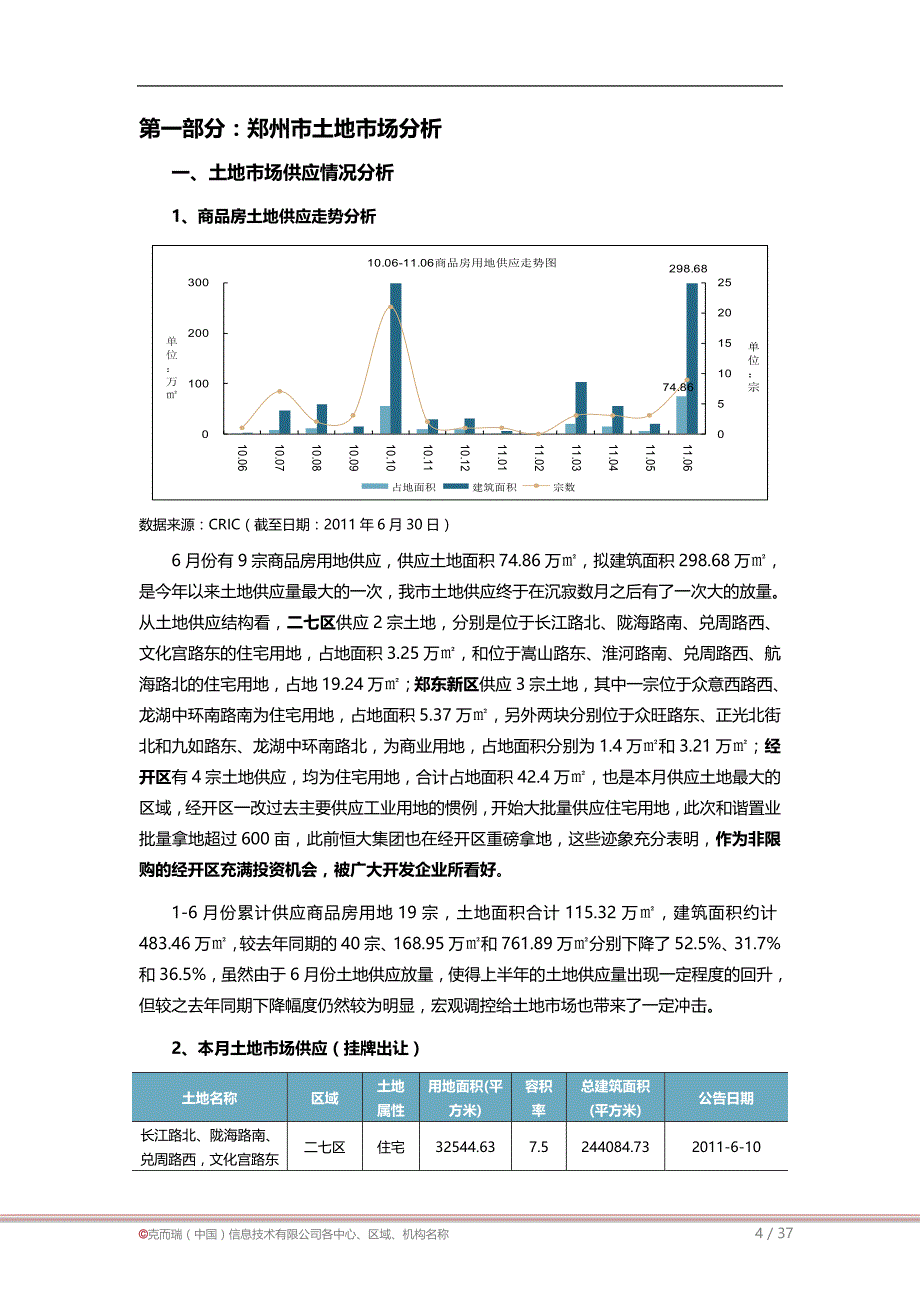 (房地产项目管理)某某某年6月郑州市房地产项目市场研究月报36页_第4页