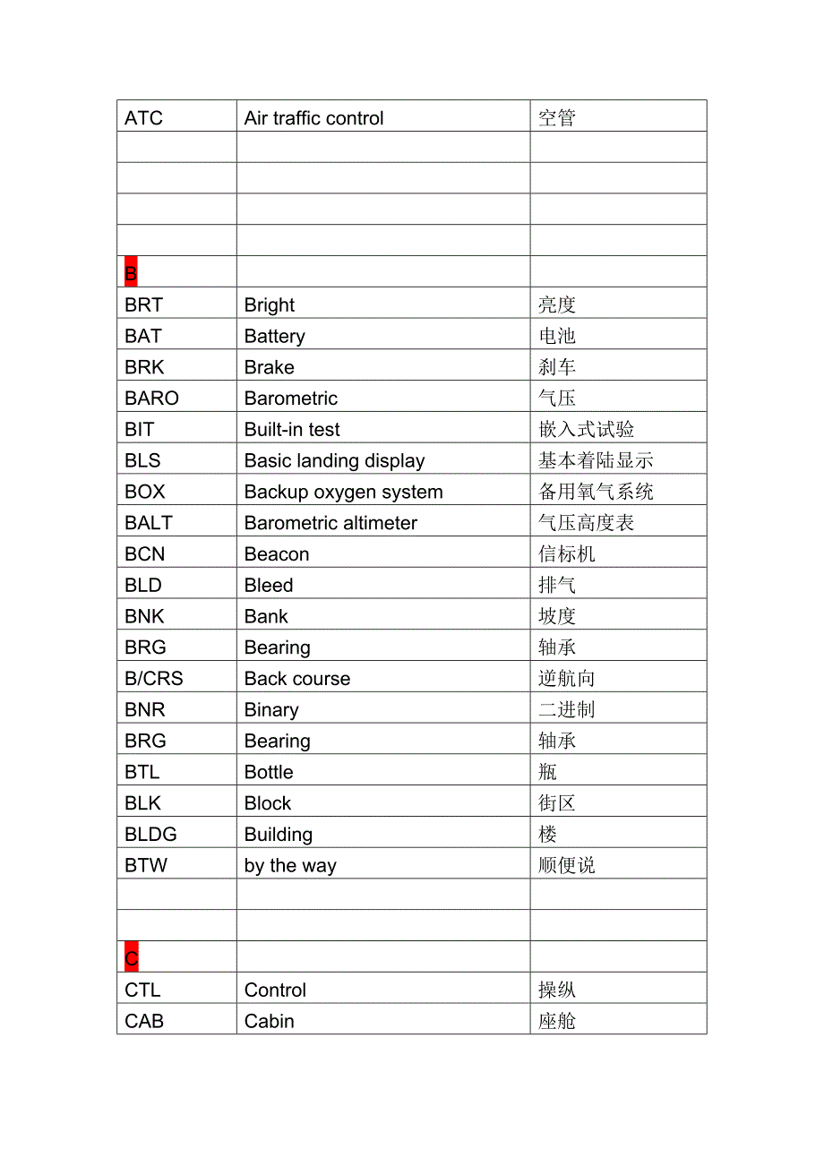 航空缩略语一览表.doc_第3页