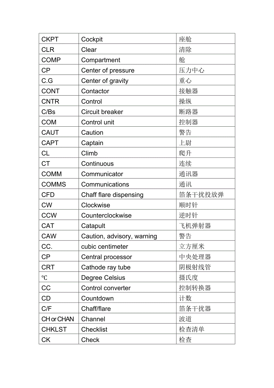 航空缩略语一览表.doc_第4页