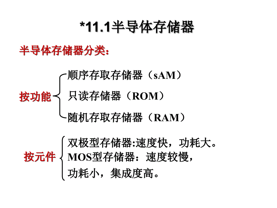 第11章数据的存储采集与转换1教学文案_第2页