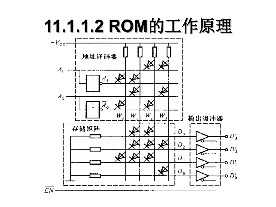 第11章数据的存储采集与转换1教学文案_第4页