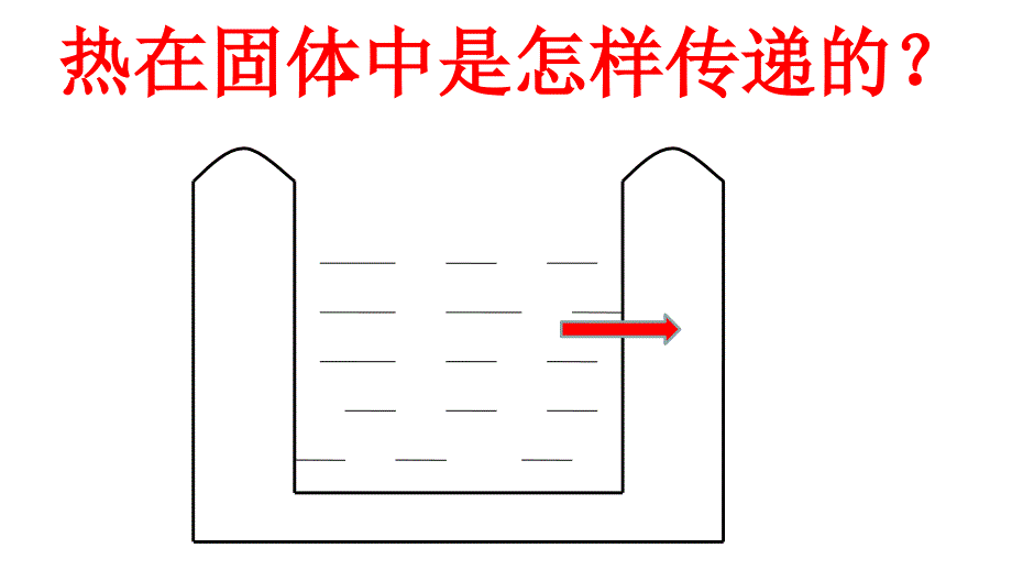 四年级上册科学课件18杯子变热了青岛17_第3页