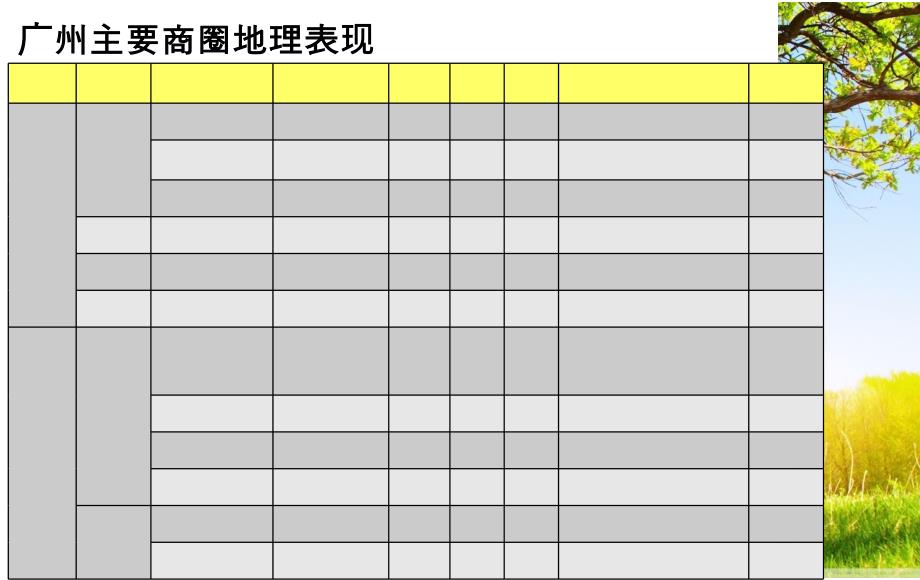 广州商圈分析专案培训课件_第3页