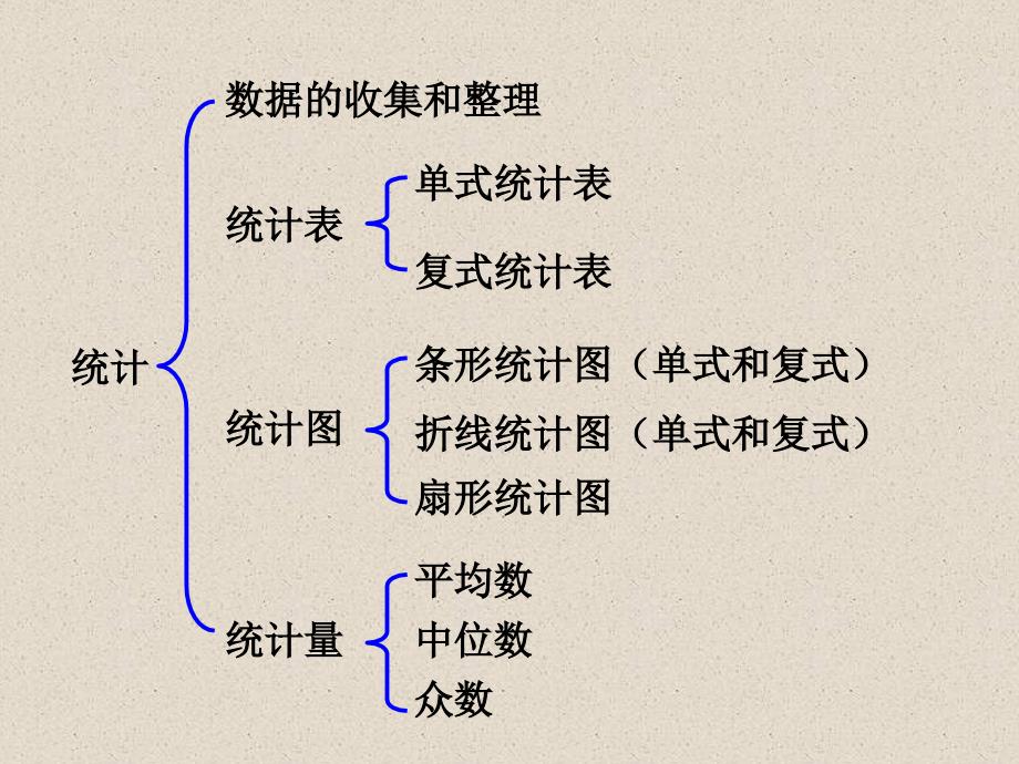 新人教版小学数学六年级下册第六单元(统计与概率)培训资料_第4页